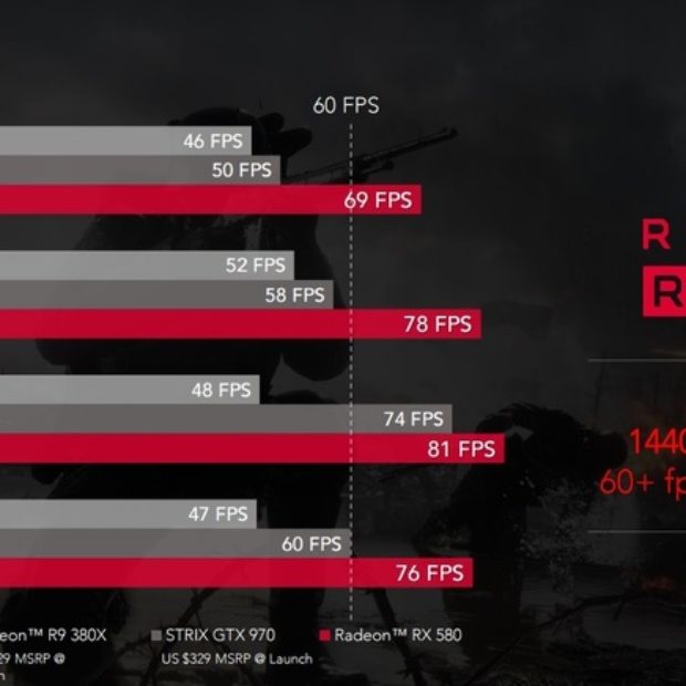AMD Radeon RX 500: характеристики и российские цены новых видеокарт
